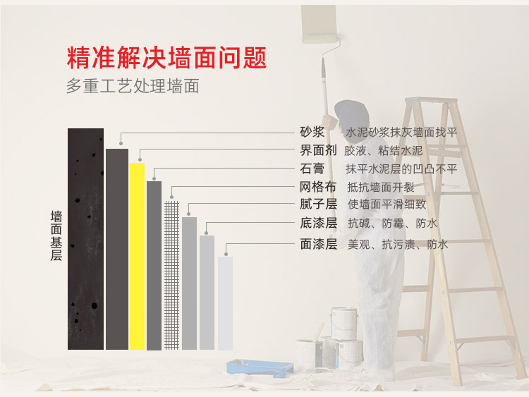 北京神宮天巧，北京老房翻新和局部裝修